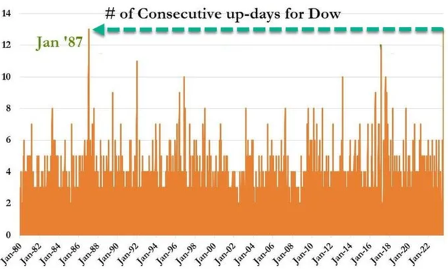 Dow - 13 dennch rst v ad